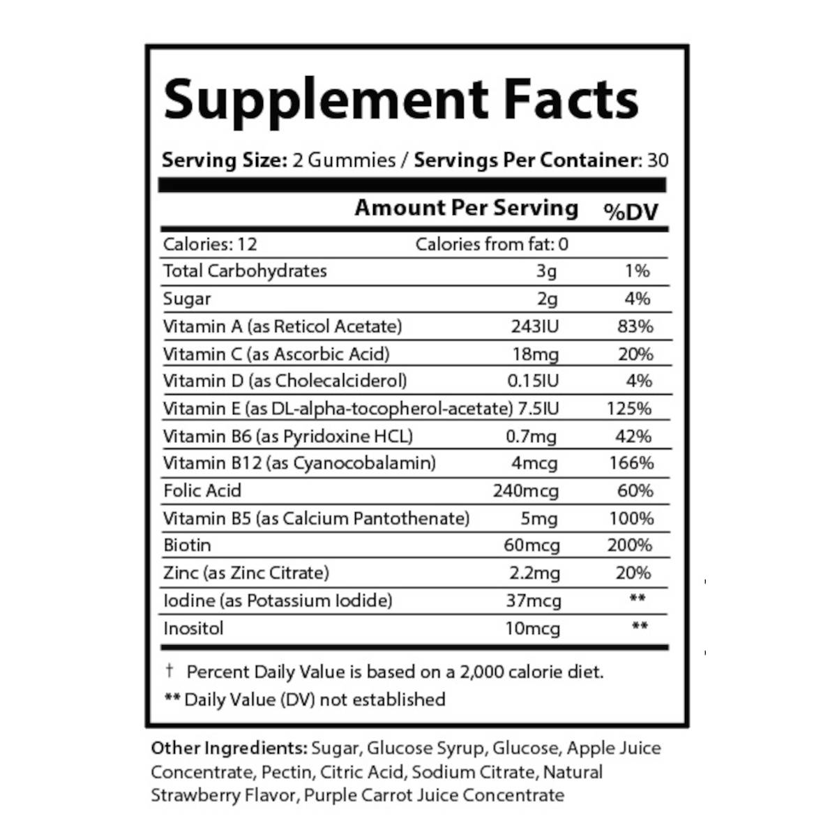 Multivitamin 60 Gummies Facts
